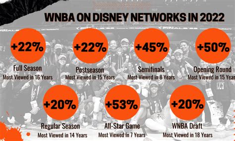 wnba scores 2022|wnba box scores today espn.
